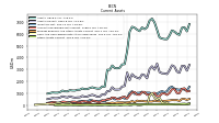 Cash And Cash Equivalents At Carrying Value