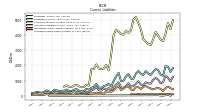 Accrued Income Taxes Current