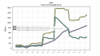 Finite Lived Intangible Assets Net