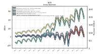 Net Income Loss