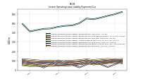 Lessee Operating Lease Liability Payments Due Year Four