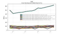 Lessee Operating Lease Liability Payments Remainder Of Fiscal Year