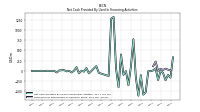 Payments For Repurchase Of Common Stock
