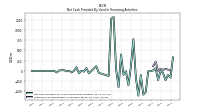 Net Cash Provided By Used In Financing Activities