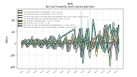 Net Cash Provided By Used In Operating Activities