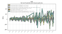 Increase Decrease In Inventories