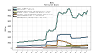 Deferred Income Tax Assets Net