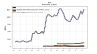 Other Liabilities Noncurrent