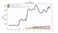 Deferred Income Tax Liabilities Net