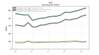 Operating Lease Liability Current