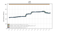 Common Stock Shares Issued