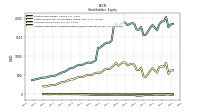 Accumulated Other Comprehensive Income Loss Net Of Tax