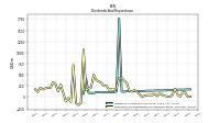 Payments For Repurchase Of Common Stock