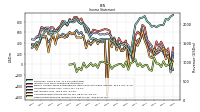 Other Comprehensive Income Loss Net Of Tax