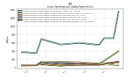Lessee Operating Lease Liability Payments Due Next Twelve Months