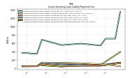 Lessee Operating Lease Liability Payments Due Year Four