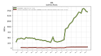 Accounts Payable And Accrued Liabilities Current And Noncurrent