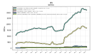 Accounts Payable And Accrued Liabilities Current And Noncurrent