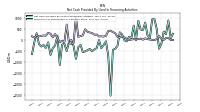 Payments For Repurchase Of Common Stock