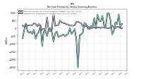 Net Cash Provided By Used In Financing Activities