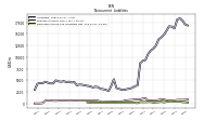 Deferred Income Tax Liabilities Net