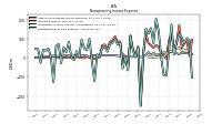 Nonoperating Income Expense