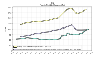 Accumulated Depreciation Depletion And Amortization Property Plant And Equipment