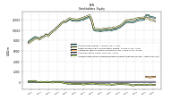 Accumulated Other Comprehensive Income Loss Net Of Tax