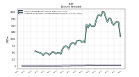 Allowance For Doubtful Accounts Receivable Current