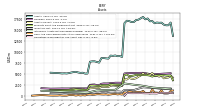 Cash And Cash Equivalents At Carrying Value