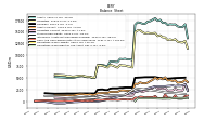 Cash And Cash Equivalents At Carrying Value