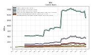 Prepaid Expense And Other Assets Current