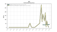 Payments For Repurchase Of Common Stock