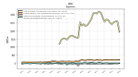 Other Nonoperating Income Expense