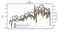 Net Income Loss