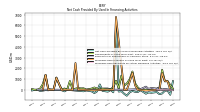 Net Cash Provided By Used In Financing Activities