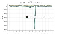 Net Cash Provided By Used In Investing Activities