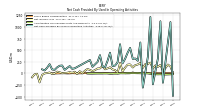 Net Cash Provided By Used In Operating Activities