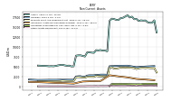 Other Assets Noncurrent