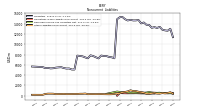 Deferred Income Tax Liabilities Net