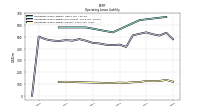 Operating Lease Liability Current