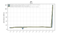 Weighted Average Number Of Shares Outstanding Basic