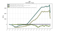 Accumulated Other Comprehensive Income Loss Net Of Tax