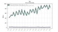 Allowance For Doubtful Accounts Receivable Current