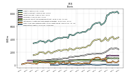 Derivative Assets