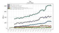 Other Assets Current