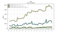 Accrued Income Taxes Current