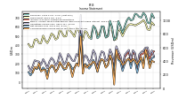 Net Income Loss