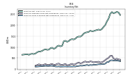 Inventory Work In Process Net Of Reserves