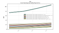 Lessee Operating Lease Liability Undiscounted Excess Amount